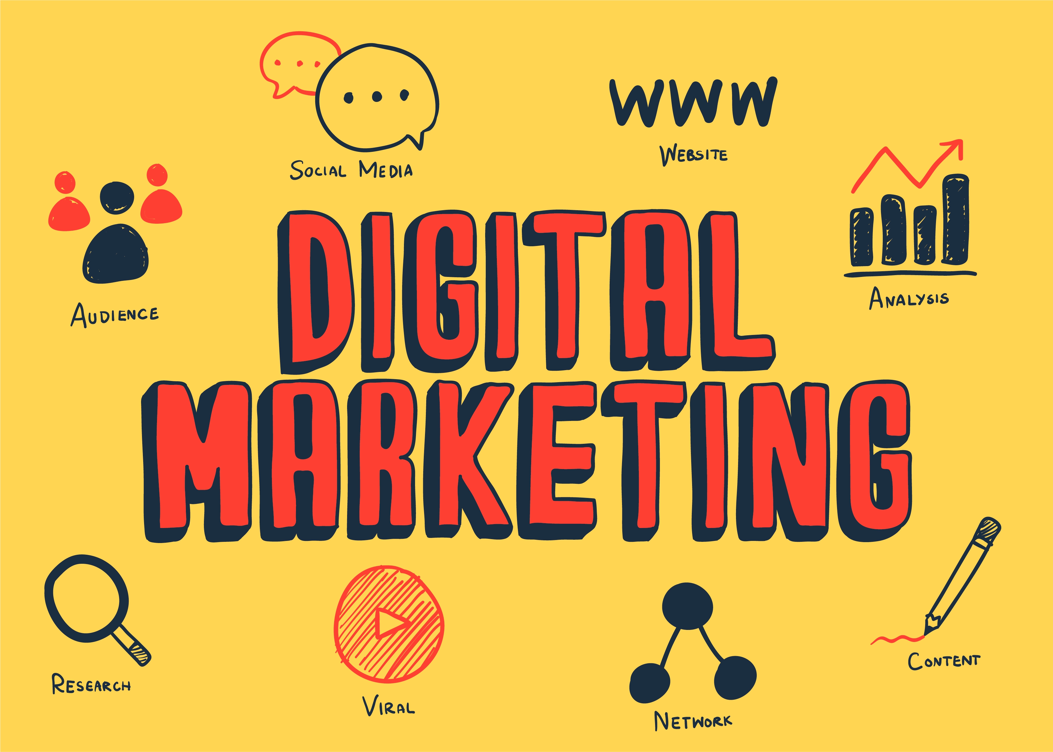 digital marketing agency in dubai,digital marketing company in dubai,digital marketing firms,best digital marketing companies,digital marketing services