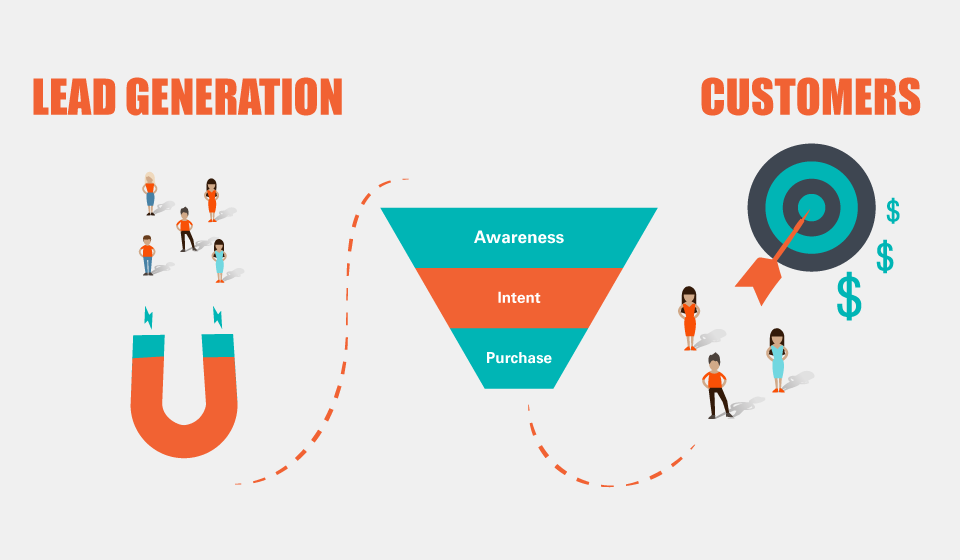 lead generation,lead generation companies in dubai